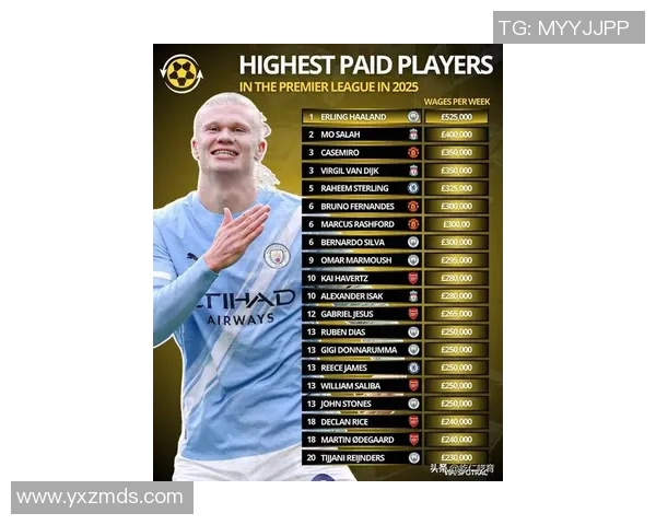 2025年十大足球星卡价值排行揭晓 超级球员卡市场大热